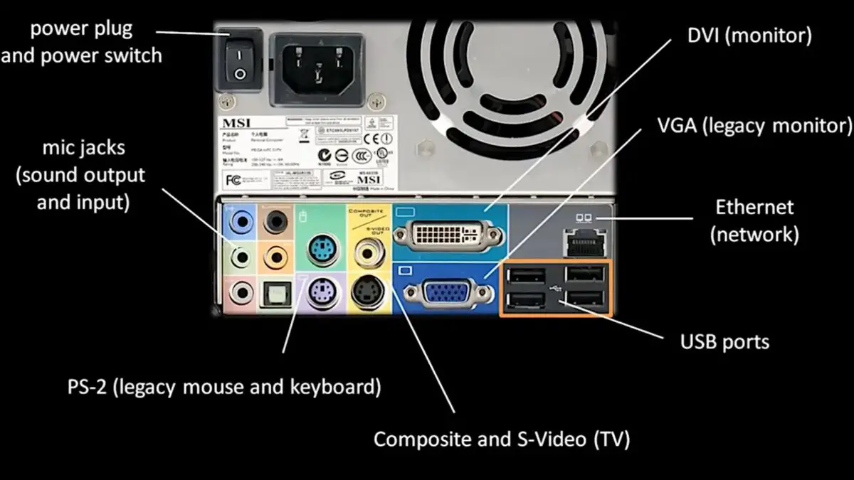 Backplate PC Ports