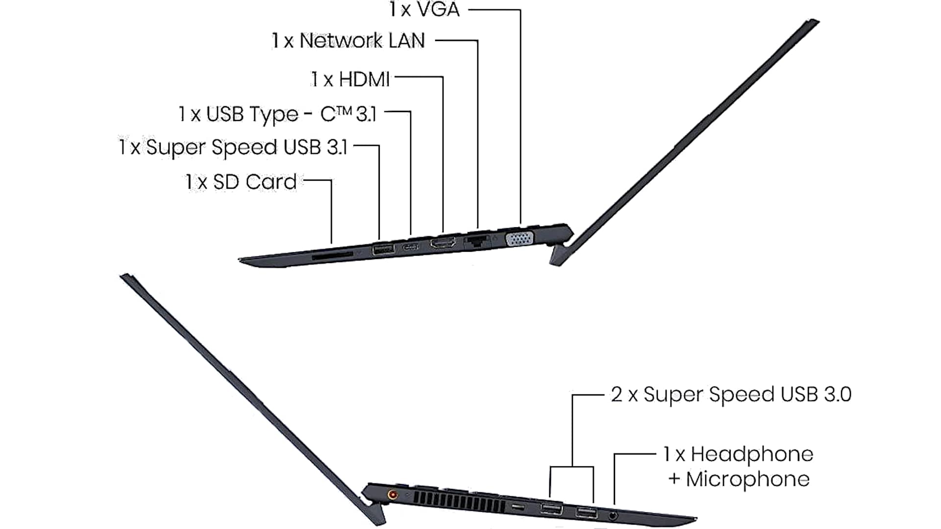 VAIO SX14 Ports