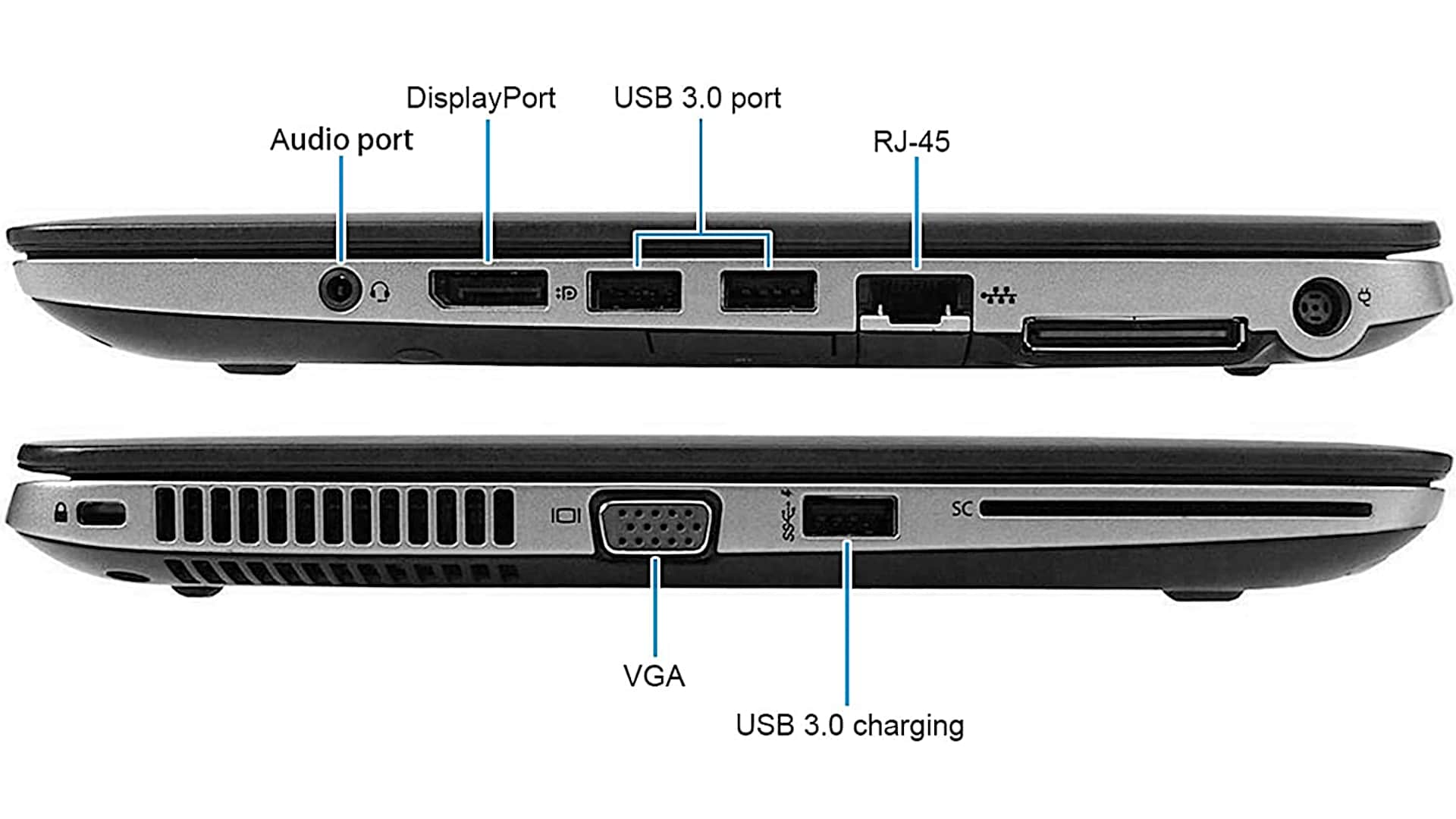 HP EliteBook 820 G1 Ports